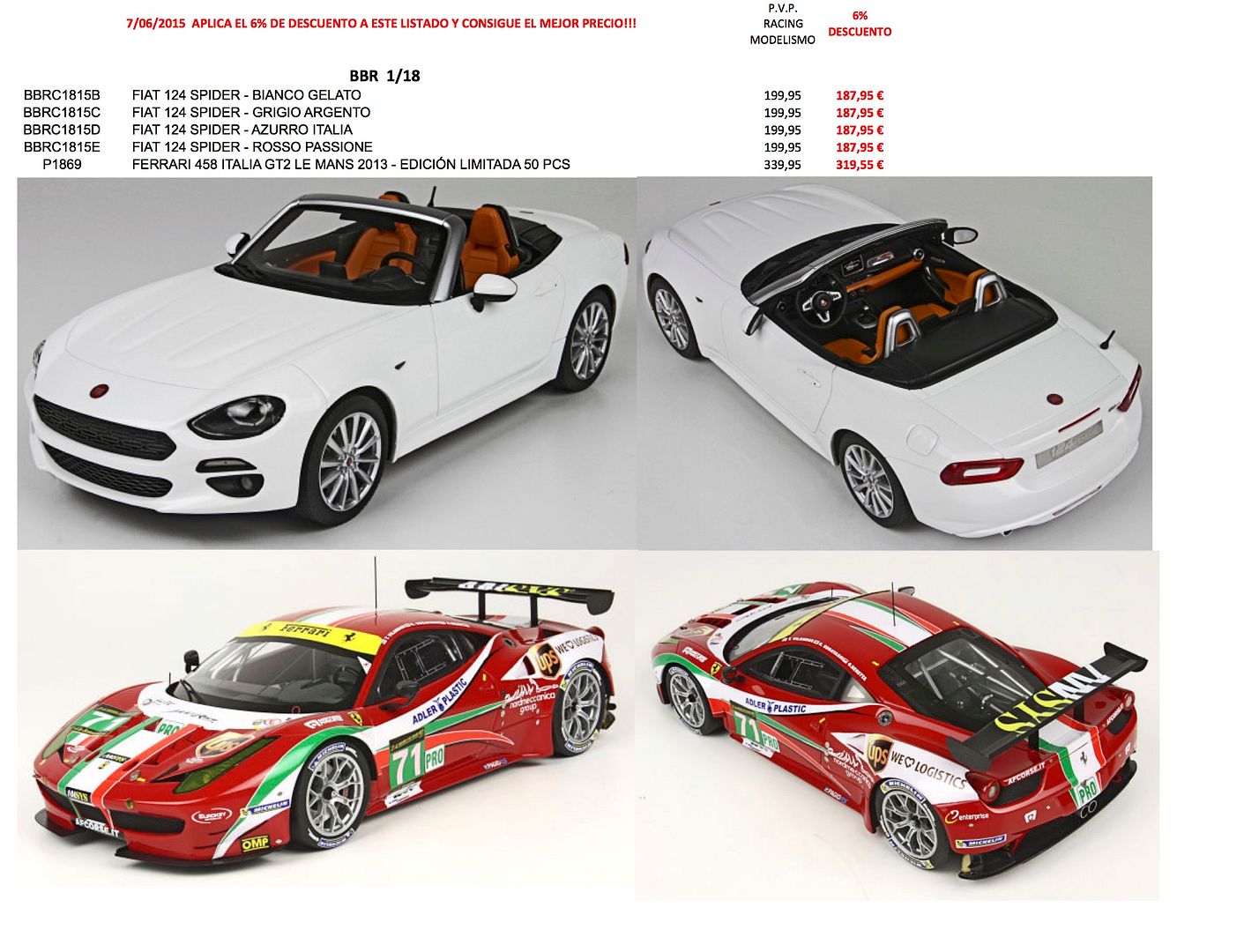 Fiat 124 Spider con vitrina limitado a 124 unidades BBR 1:18 nuevo