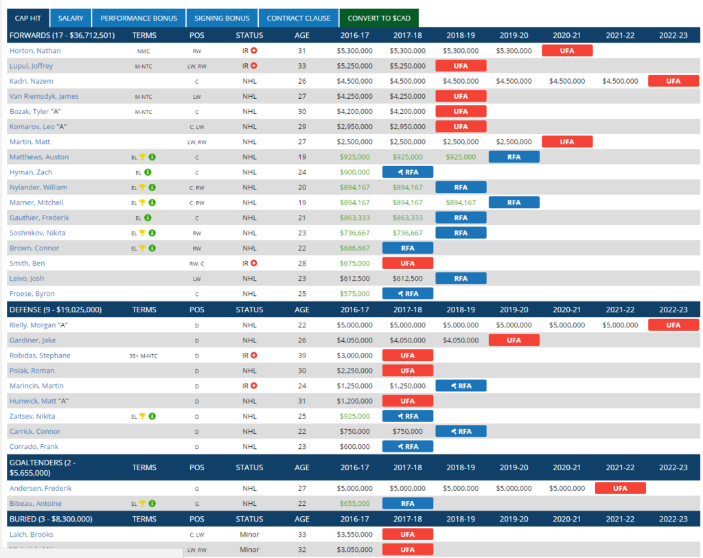 leaf%20cap%20hits%20Dec.2816.png