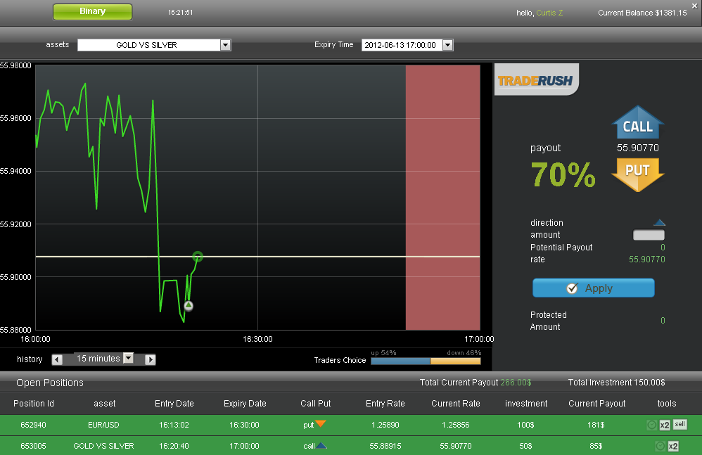 TradeRush Review