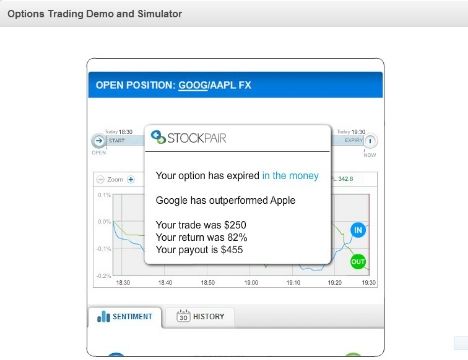stockpair review of a standard pair options trade
