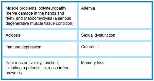 Are there side effects from taking statins?