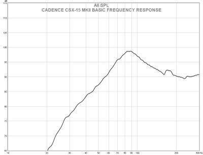 CadenceCSX15MKII.jpg