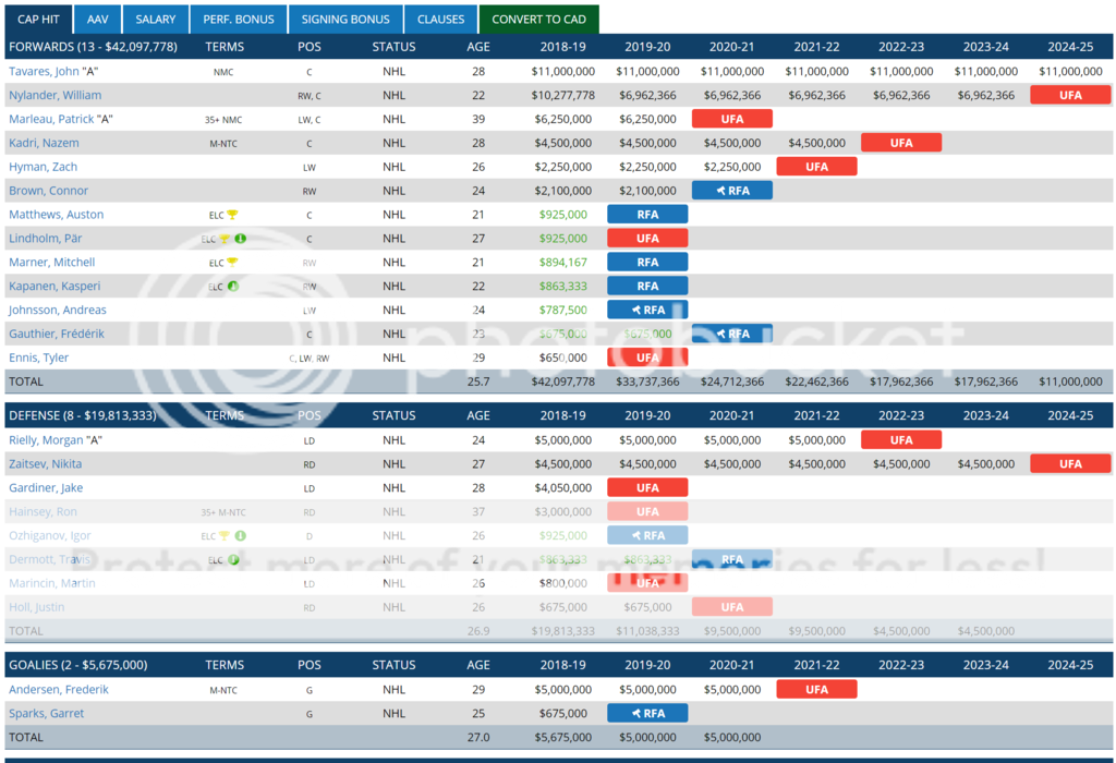 leafs%20cap%20hits.png